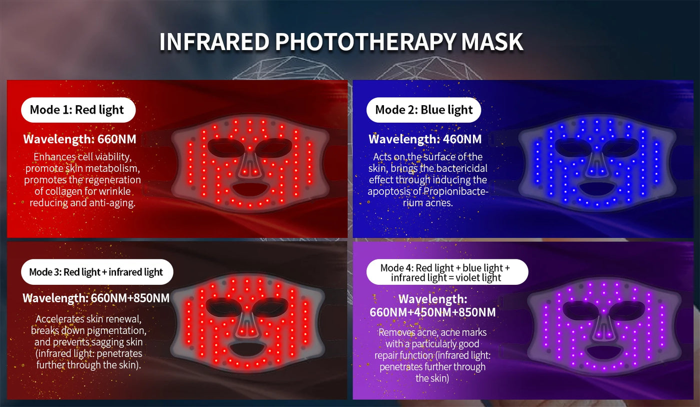 LumaGlow™ Rejuvenation Mask
